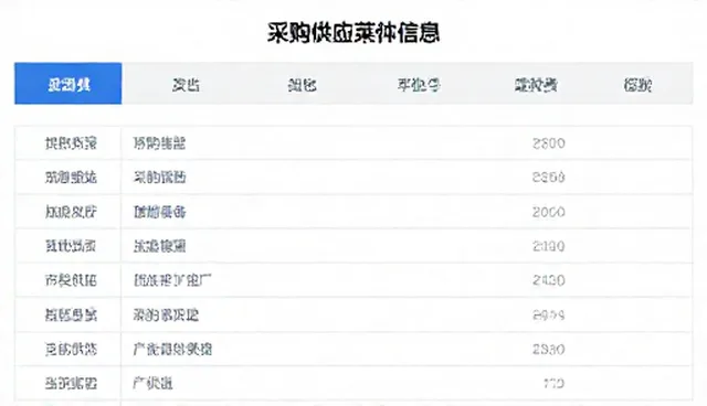 如何通过采购流程优化提升供应链效率